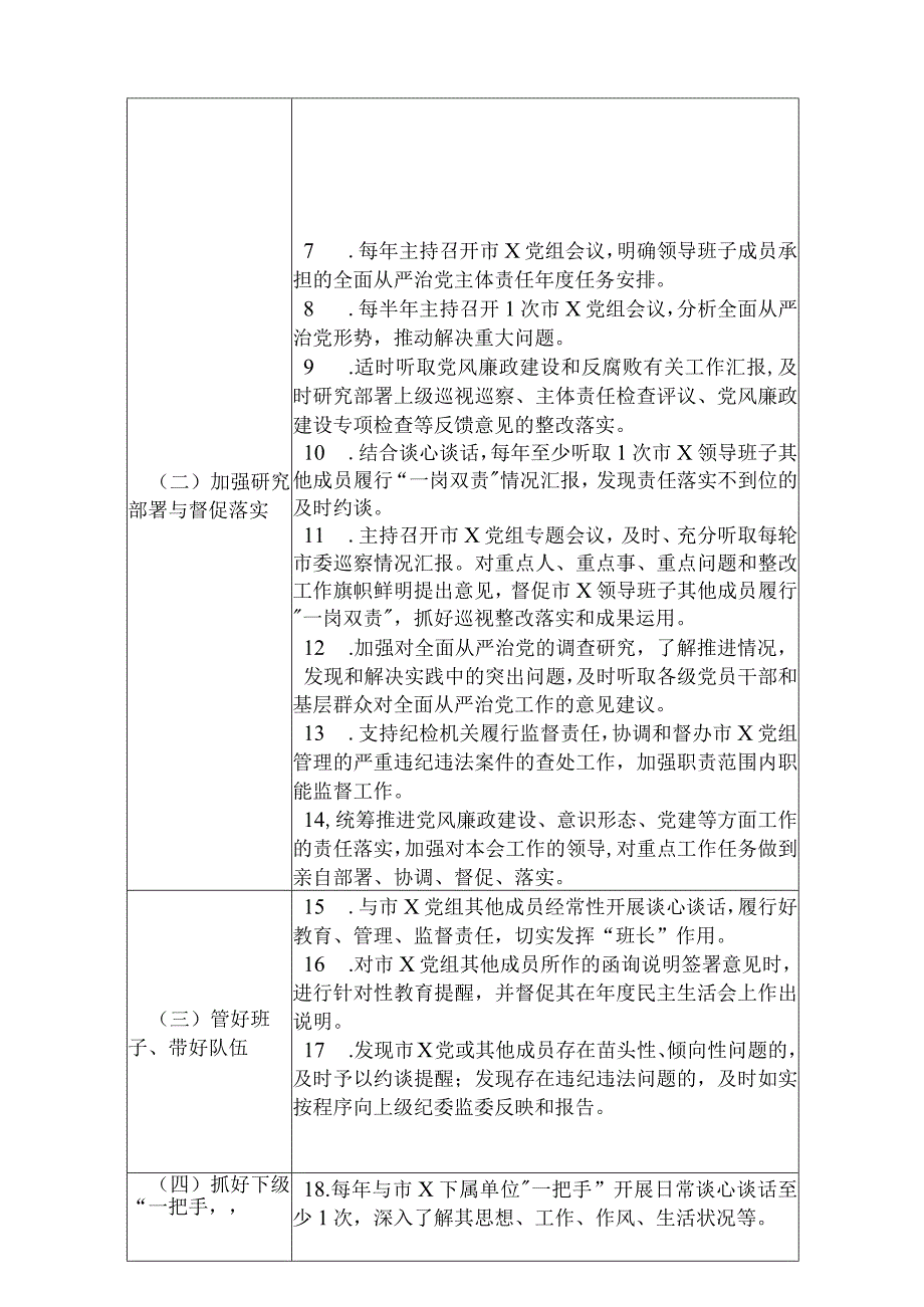 XX局加强对“一把手”和领导班子监督五张“责任清单”.docx_第2页