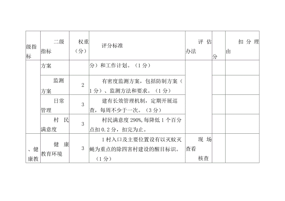 以灭蚊灭蝇为重点的除四害村建设评价指标打分表.docx_第2页