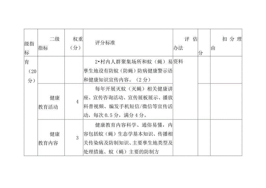 以灭蚊灭蝇为重点的除四害村建设评价指标打分表.docx_第3页