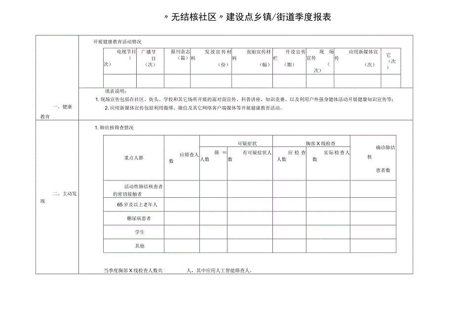 “无结核社区”建设点乡镇街道季度报表.docx_第1页