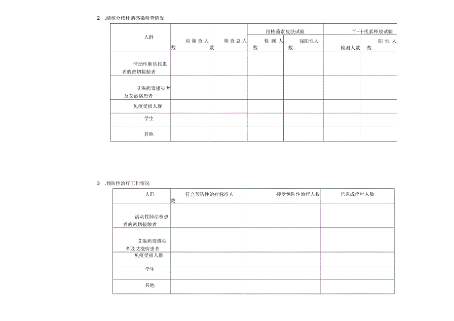 “无结核社区”建设点乡镇街道季度报表.docx_第2页