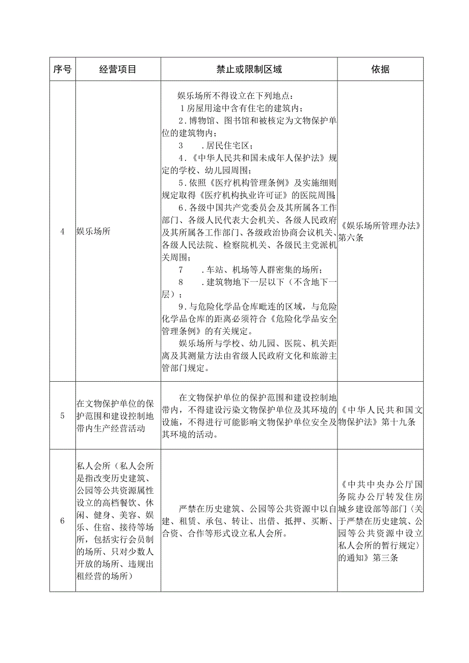 《河北省经营主体住所（经营场所）负面清单》.docx_第2页