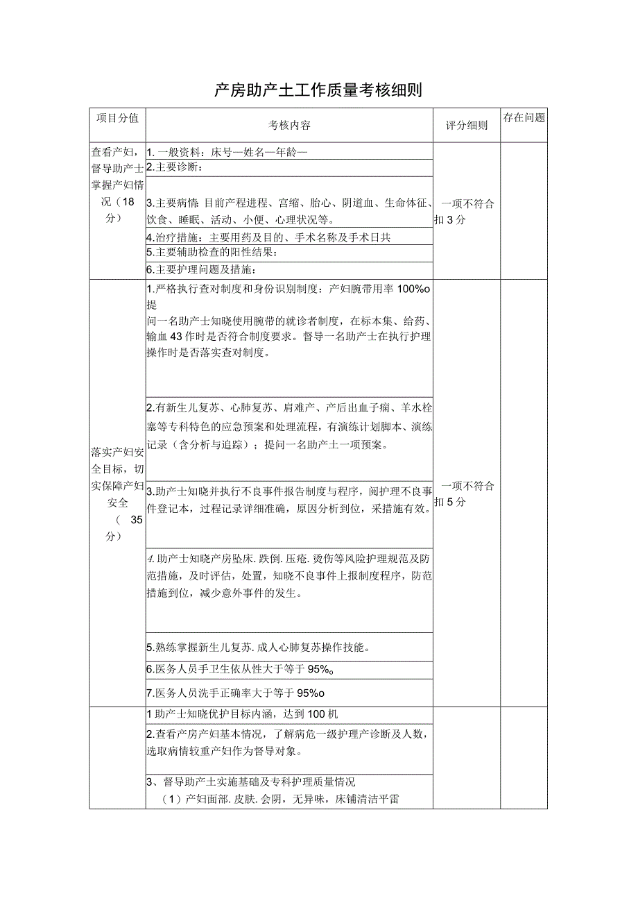 产房助产士工作质量考核细则.docx_第1页