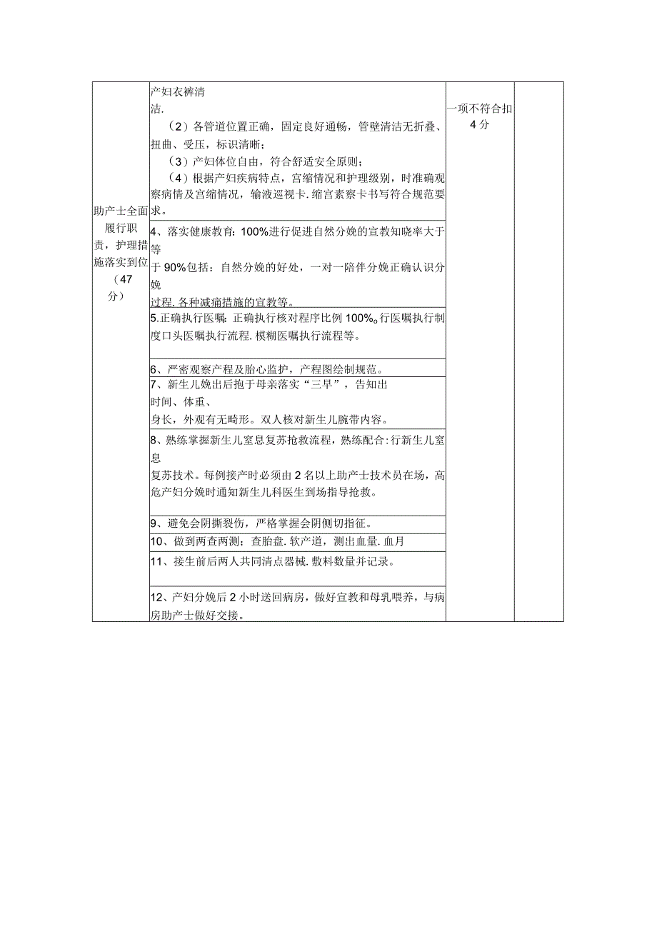 产房助产士工作质量考核细则.docx_第2页