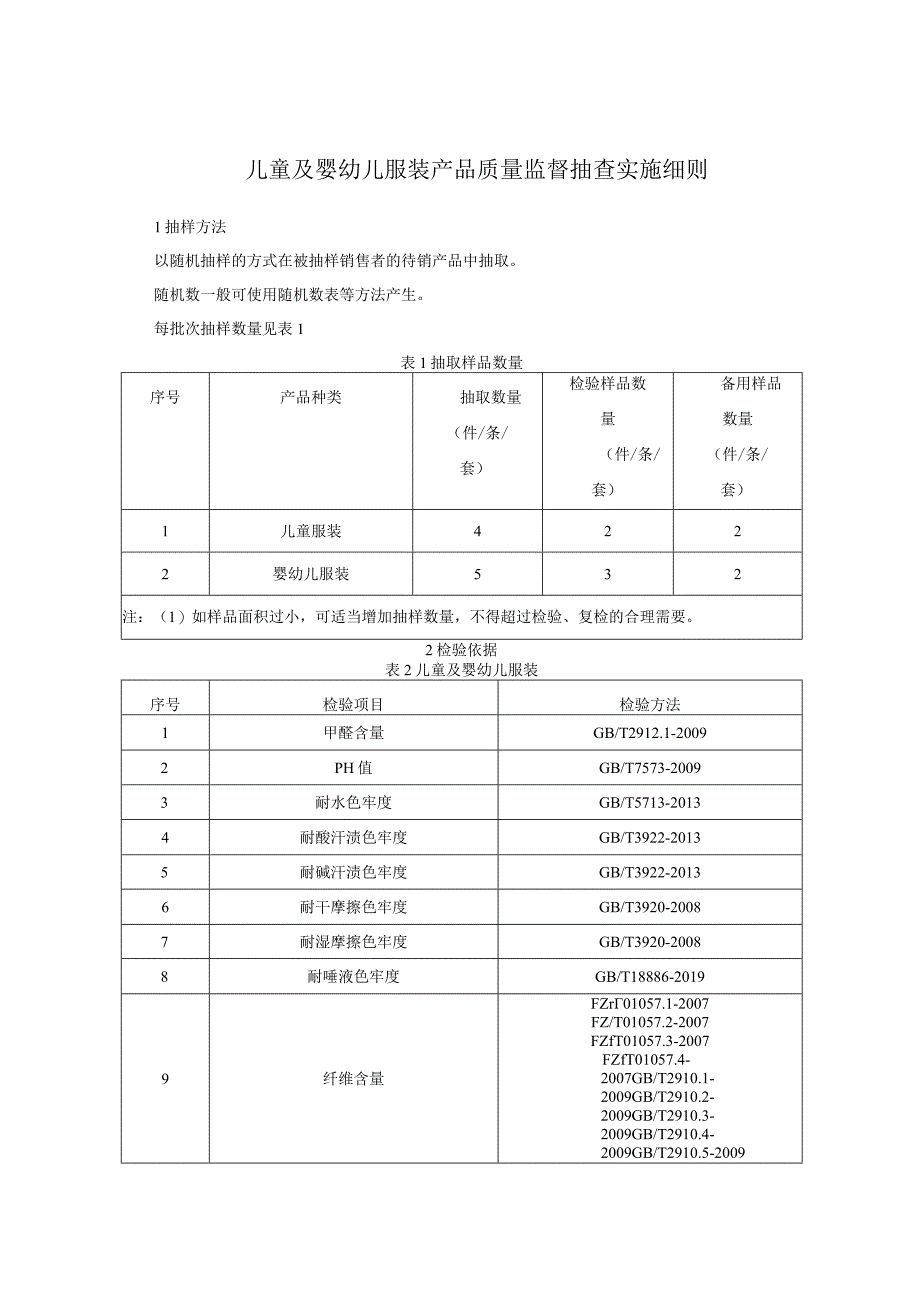 儿童及婴幼儿服装产品质量监督抽查实施细则.docx_第1页