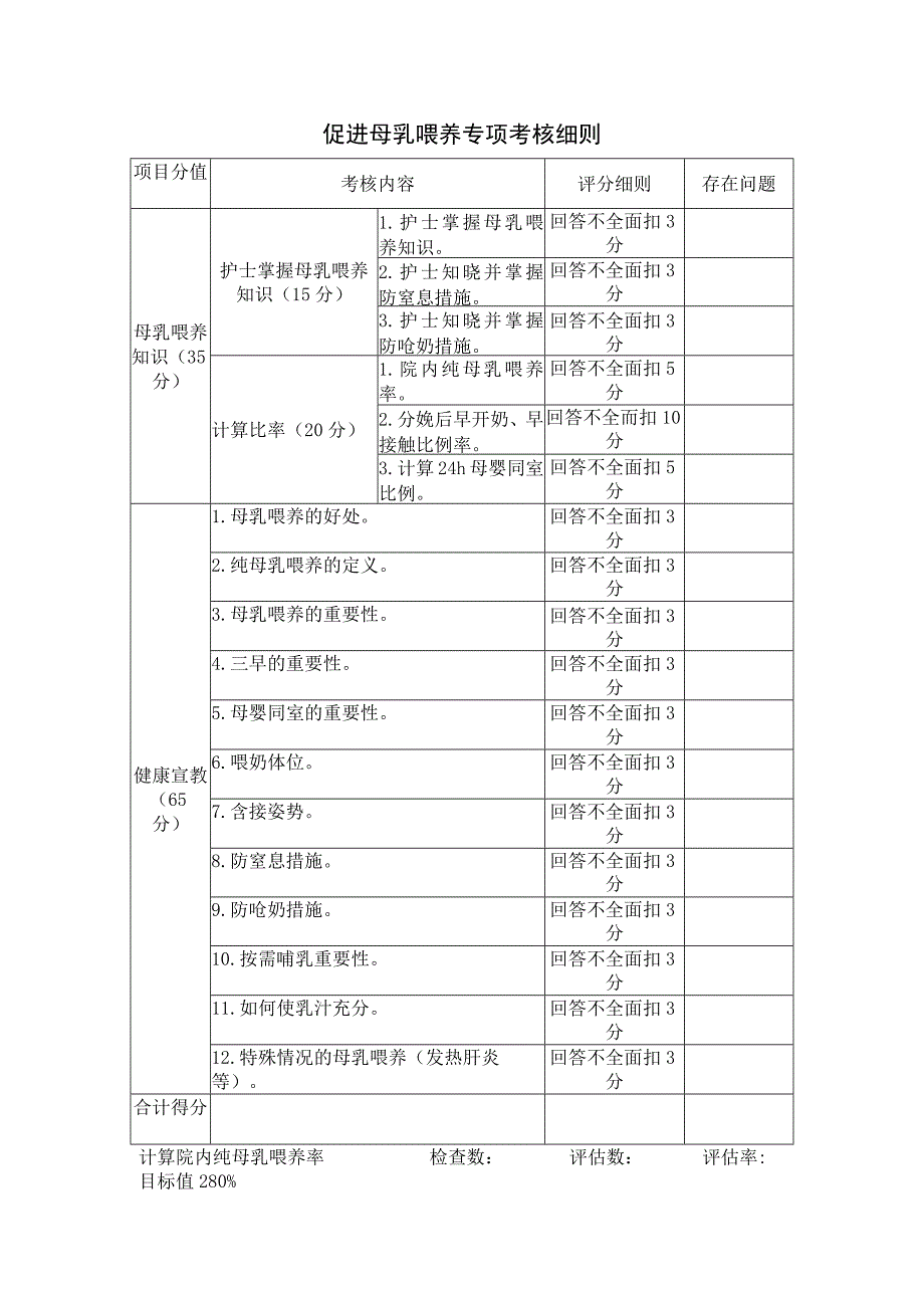 促进母乳喂养专项考核细则.docx_第1页