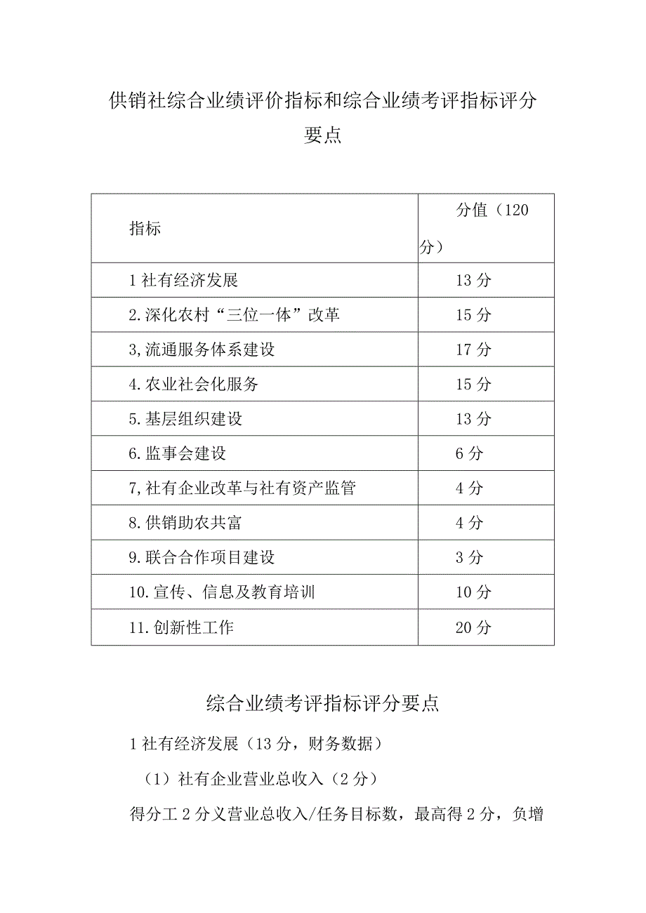 供销社综合业绩评价指标和综合业绩考评指标评分要点.docx_第1页