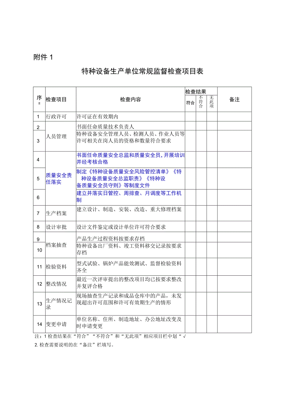 《特种设备生产单位常规监督检查项目表》.docx_第1页