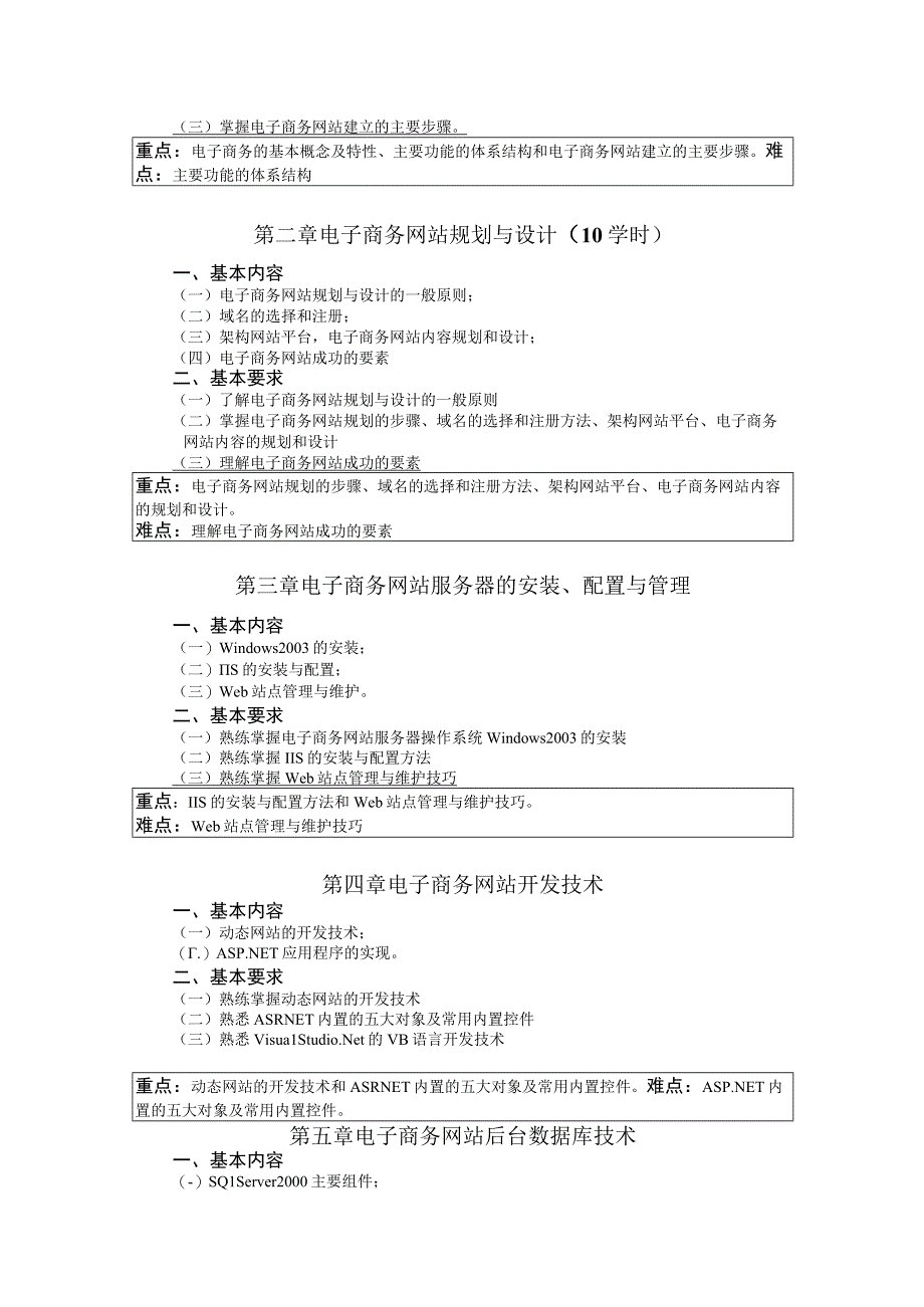 《网站架构与电子商务》课程教学大纲.docx_第2页