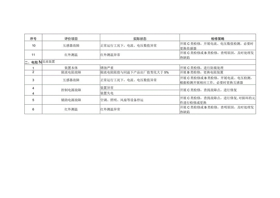 中性点隔直装置检修策略.docx_第2页