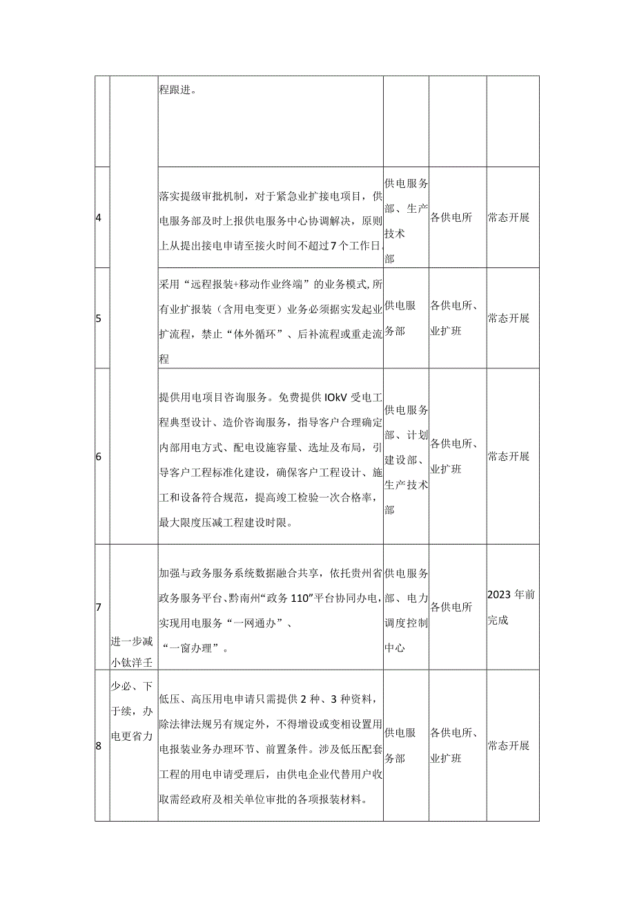 供电局优化营商环境工作任务清单.docx_第3页