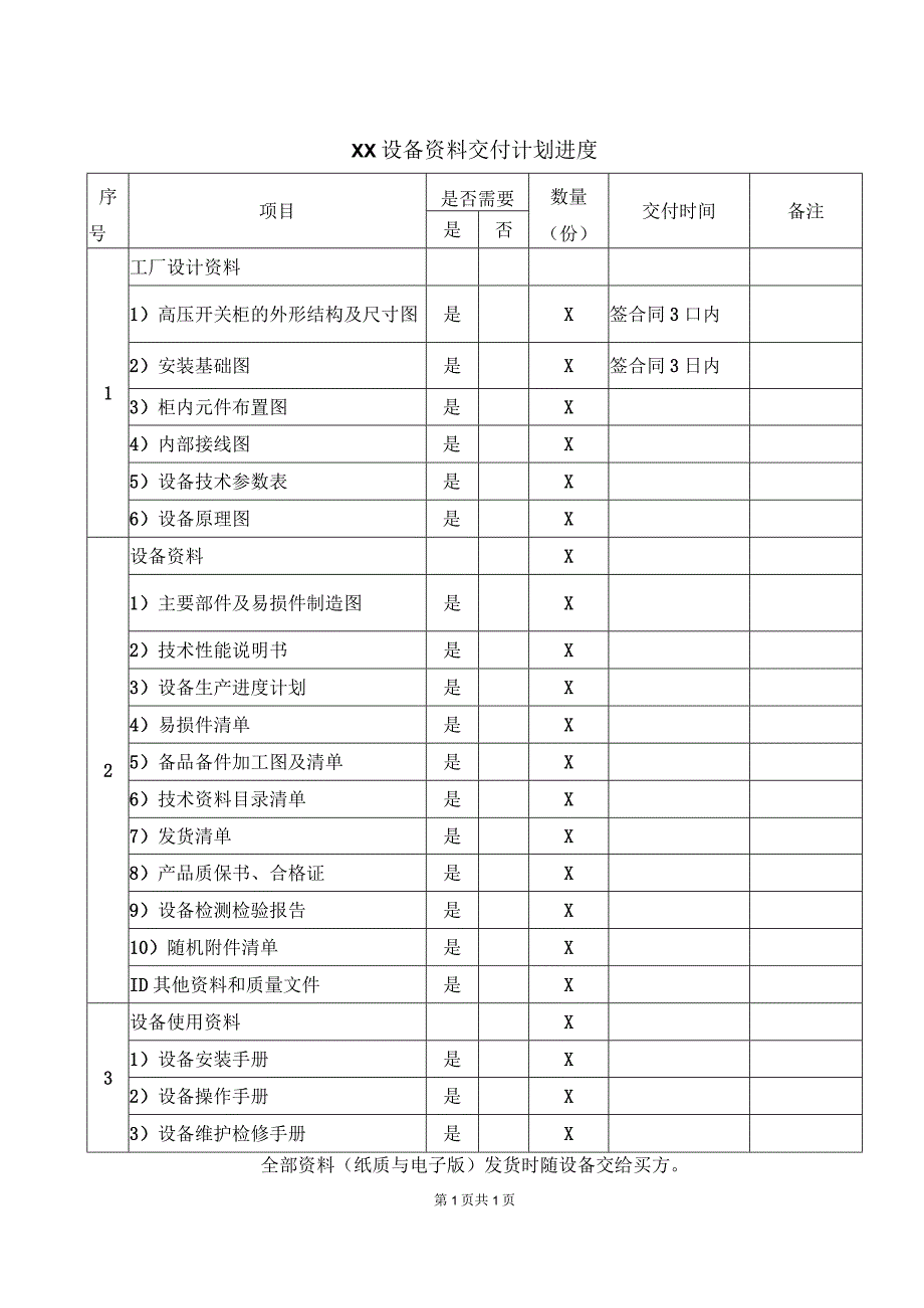 XX设备资料交付计划进度36（2023年）.docx_第1页