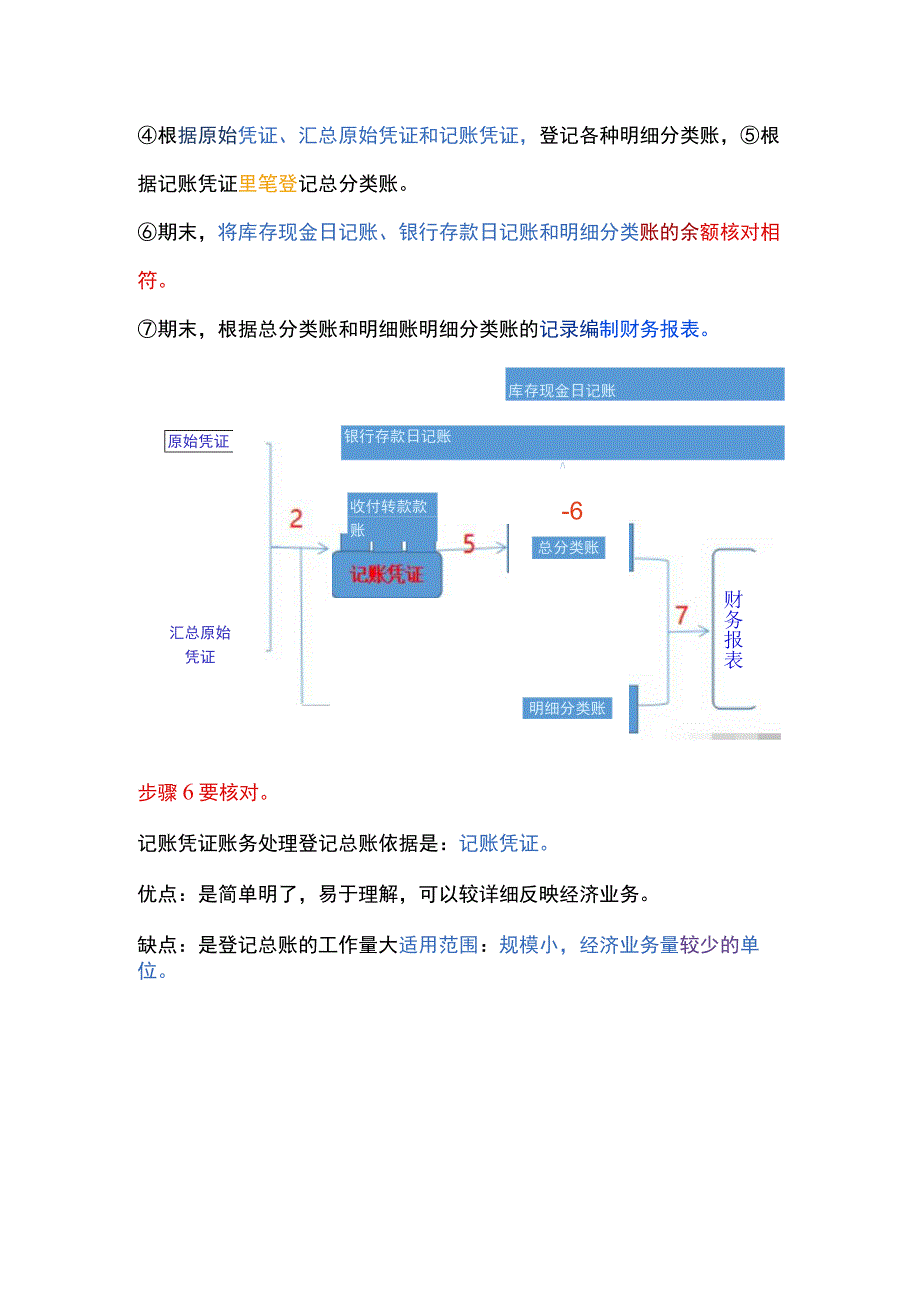 会计账务处理流程.docx_第2页