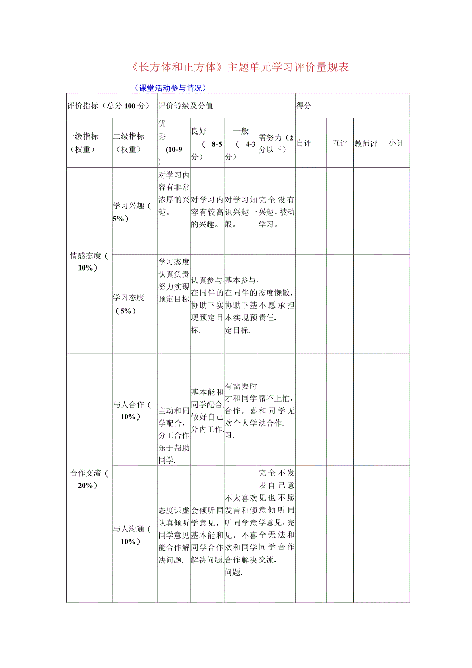 《长方体和正方体》主题单元学习评价量规.docx_第1页