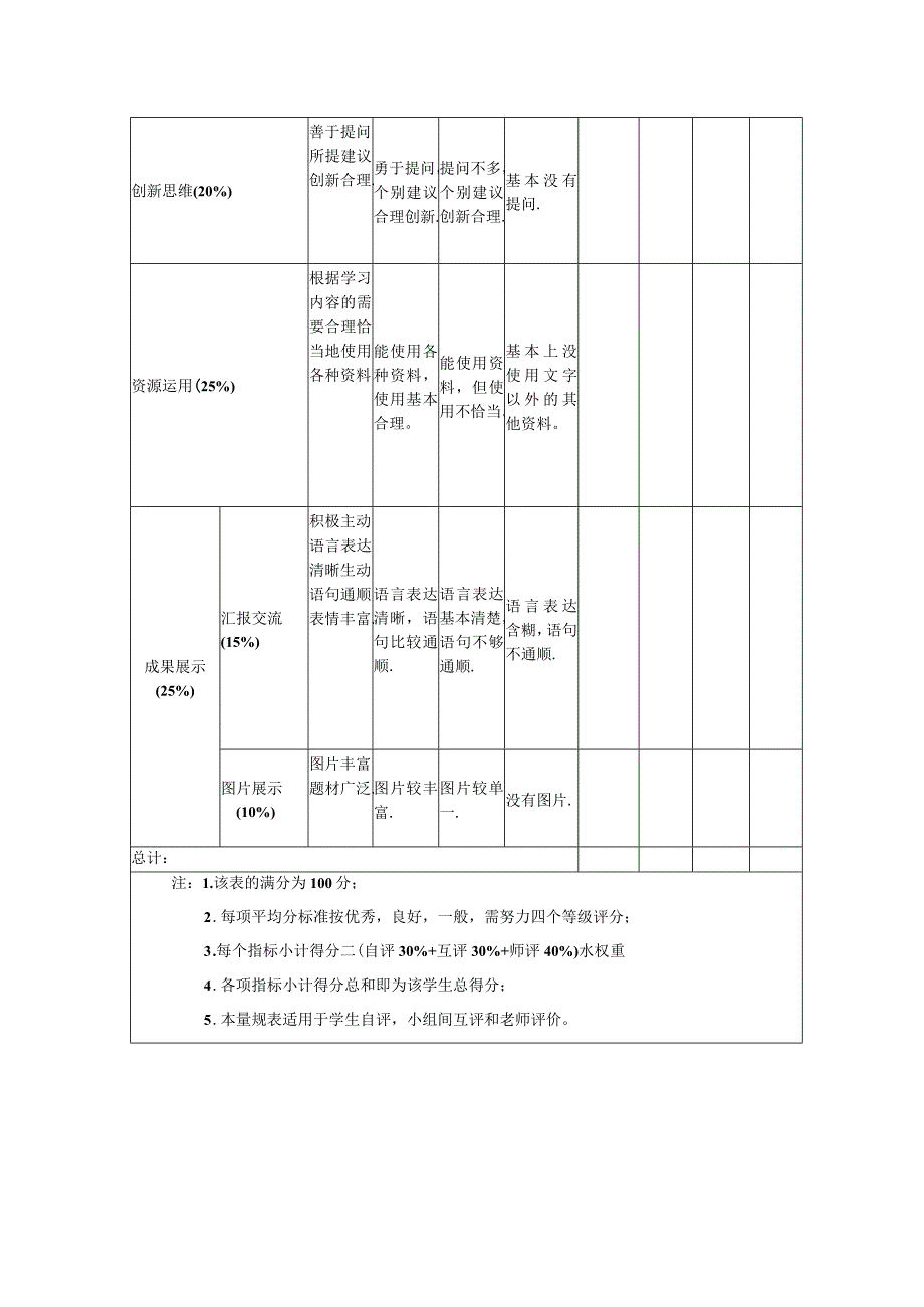 《长方体和正方体》主题单元学习评价量规.docx_第2页