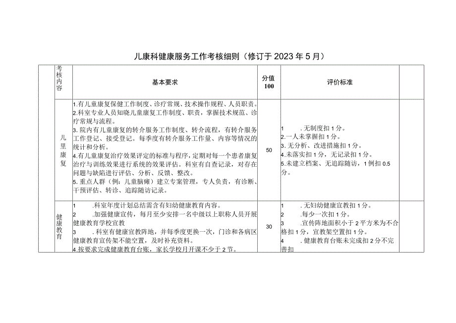 儿康科健康服务工作考核细则.docx_第1页