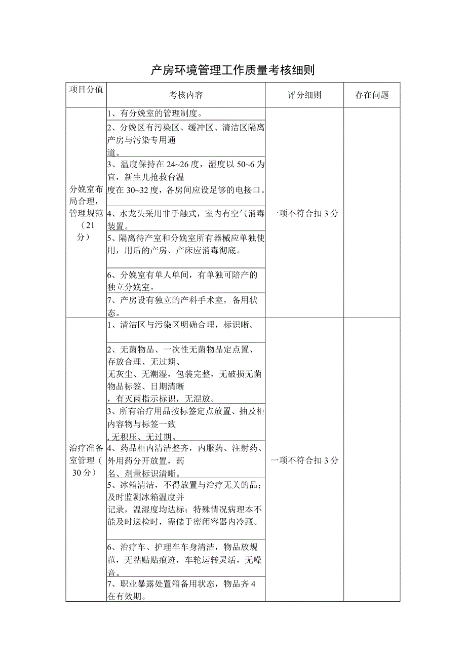 产房环境管理工作质量考核细则.docx_第1页