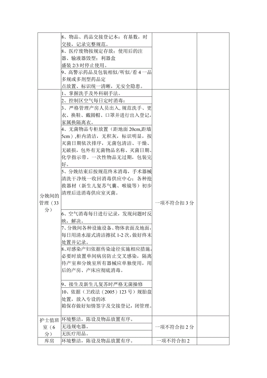 产房环境管理工作质量考核细则.docx_第2页