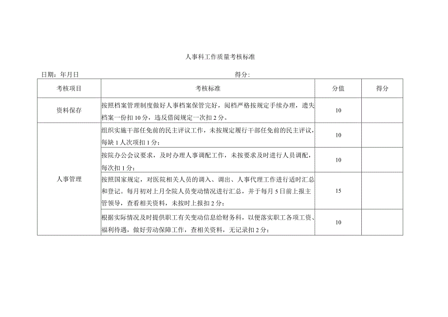 人事科工作质量考核标准.docx_第1页