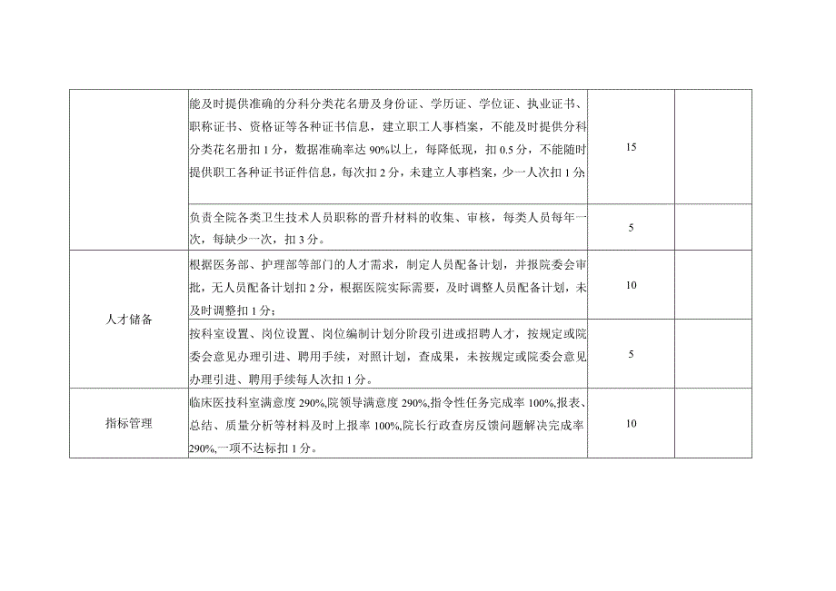 人事科工作质量考核标准.docx_第2页