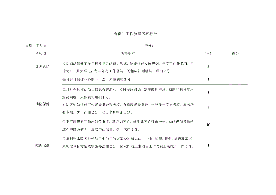 保健科工作质量考核标准.docx_第1页