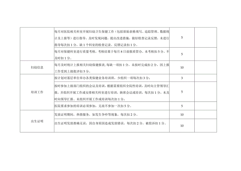 保健科工作质量考核标准.docx_第2页