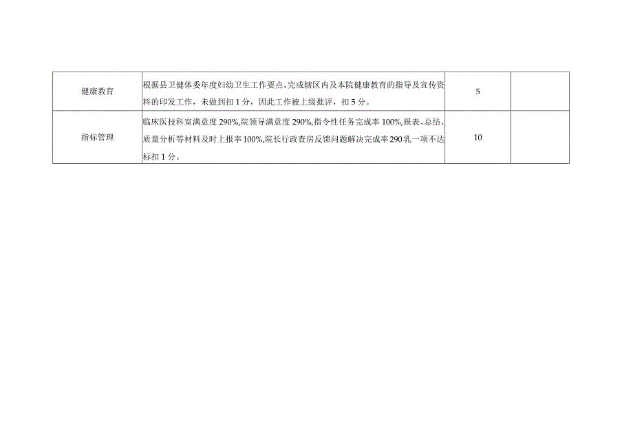 保健科工作质量考核标准.docx_第3页