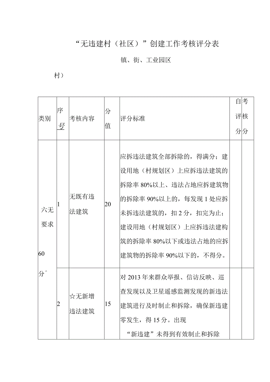 “无违建村（社区）”创建工作考核指标评分表.docx_第1页