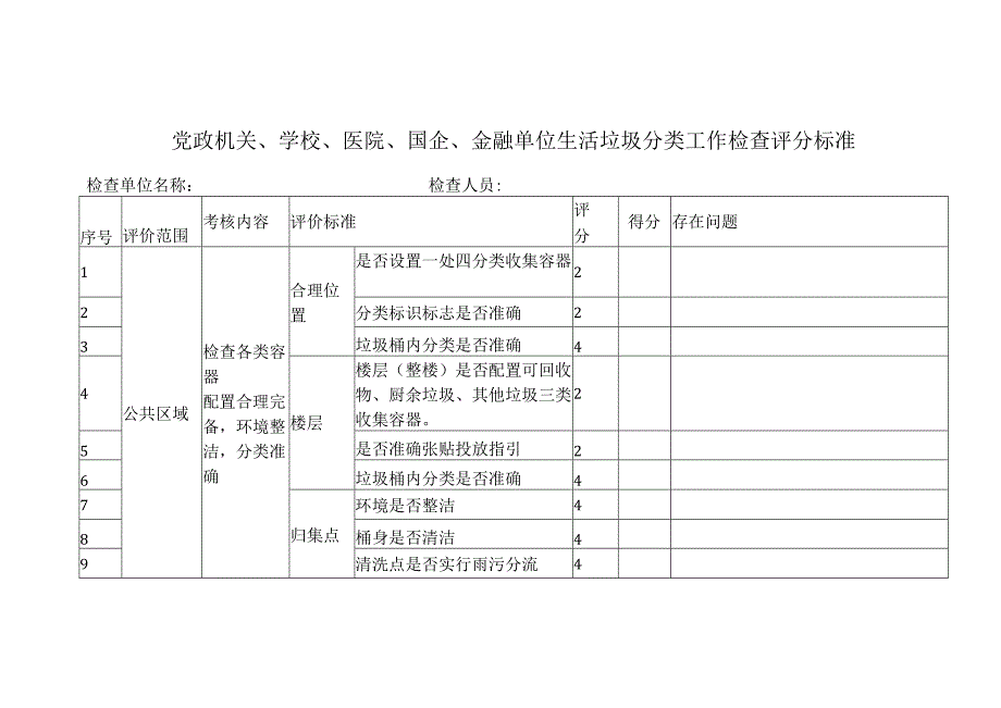 党政机关、学校、医院、国企、金融单位生活垃圾分类工作检查评分标准.docx_第1页