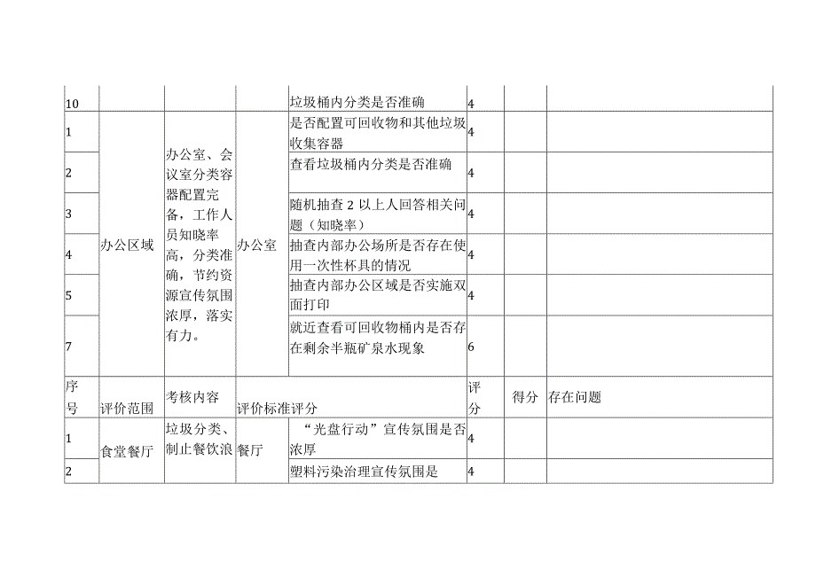 党政机关、学校、医院、国企、金融单位生活垃圾分类工作检查评分标准.docx_第2页