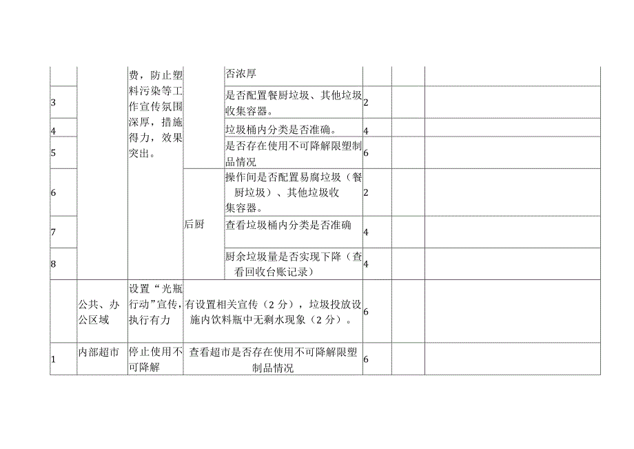 党政机关、学校、医院、国企、金融单位生活垃圾分类工作检查评分标准.docx_第3页