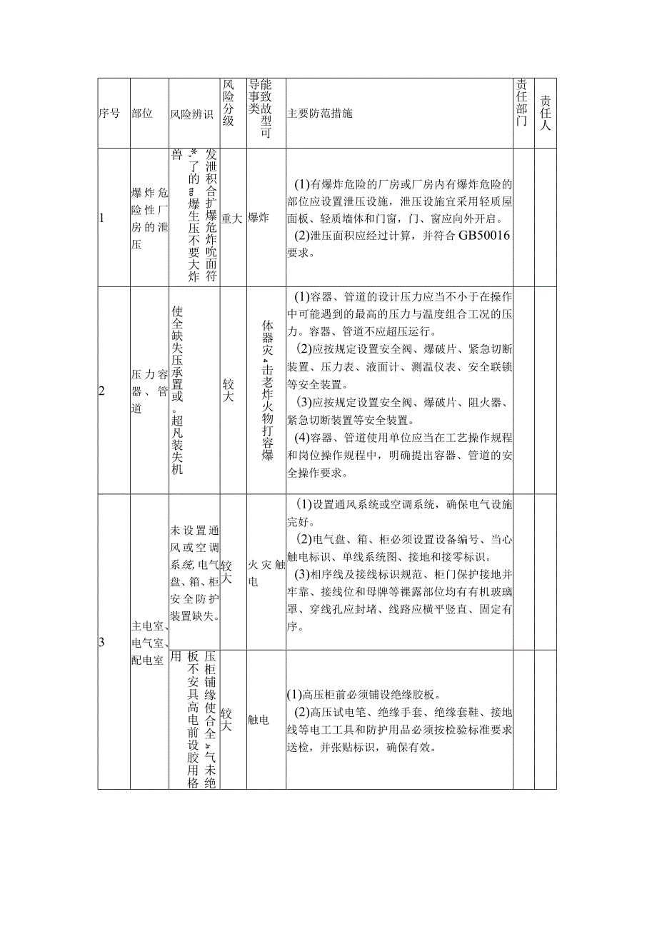 XX市2023各行业安全风险分级管控清单.docx_第3页