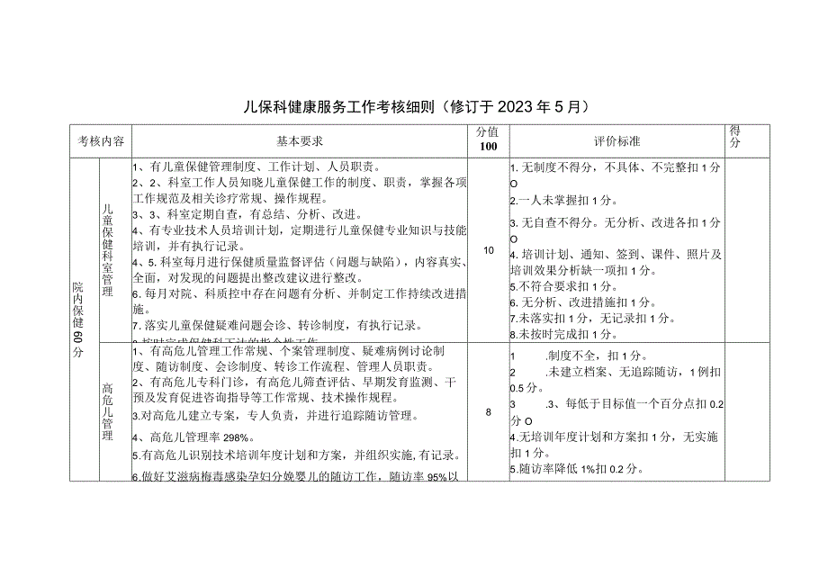 儿保科健康服务工作考核细则.docx_第1页