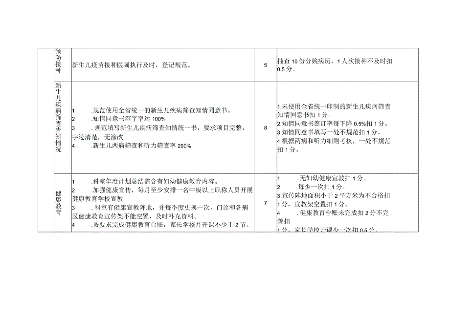 儿保科健康服务工作考核细则.docx_第3页