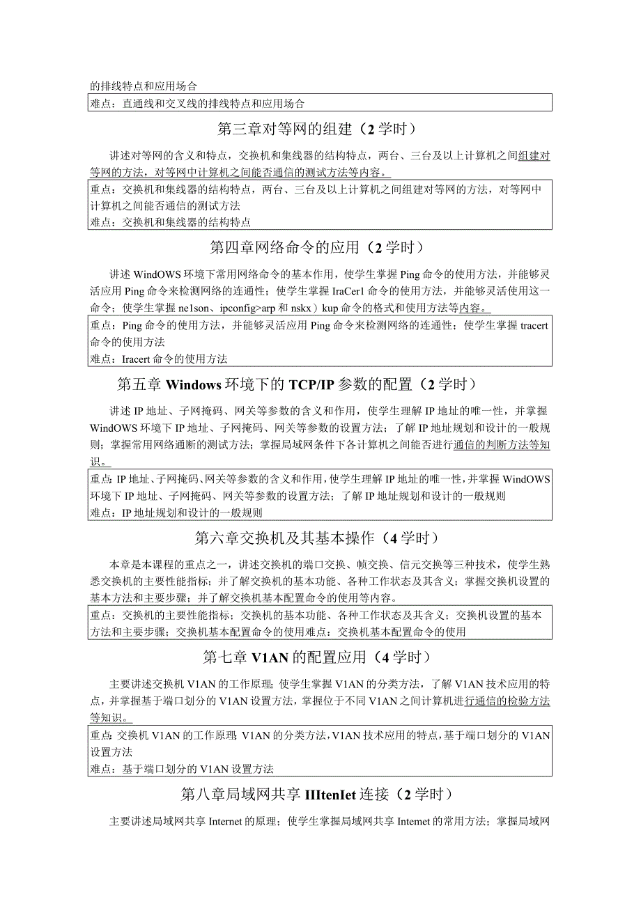 《计算机组网技术》课程教学大纲.docx_第2页