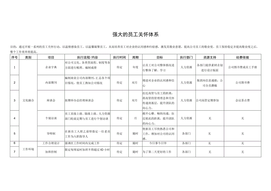 企业文化建设之员工关怀体系.docx_第1页