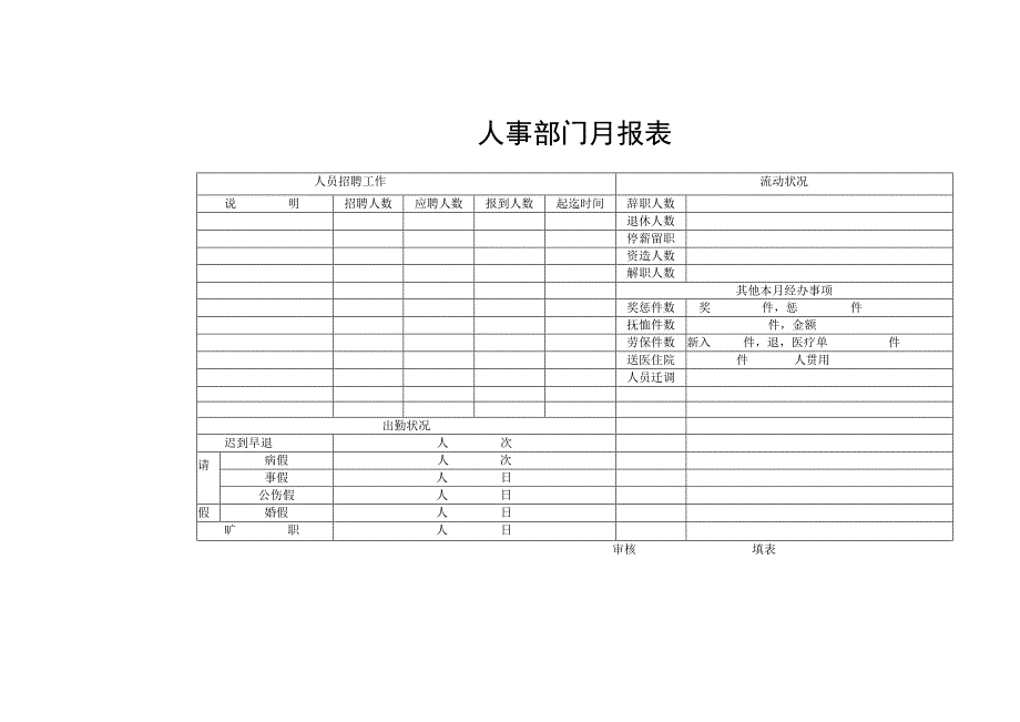 人事部门月报表.docx_第1页