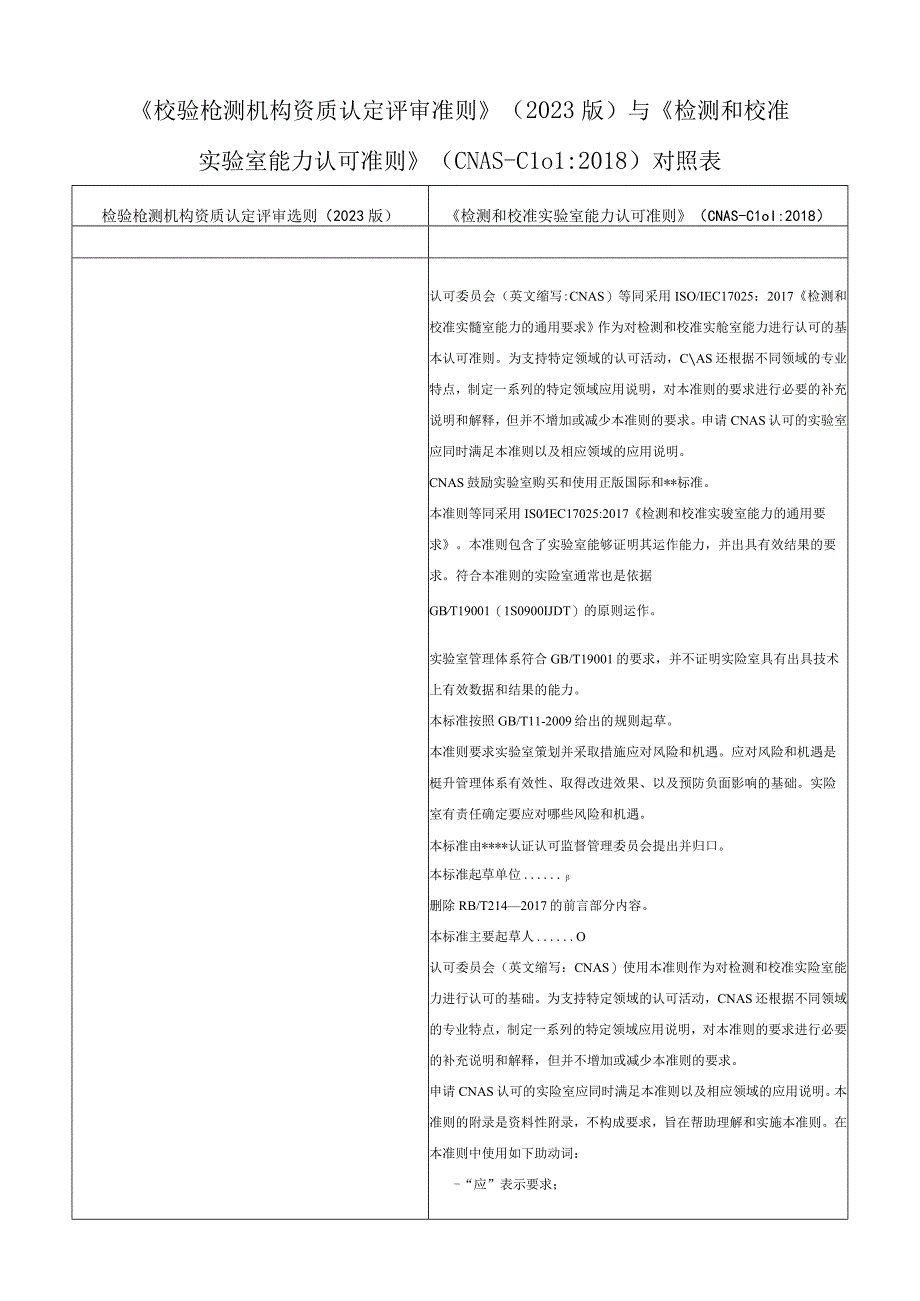 《资质认定评审准则》（2023版）与《实验室能力认可准则》(CNAS-CL01-2018)对照表.docx_第1页