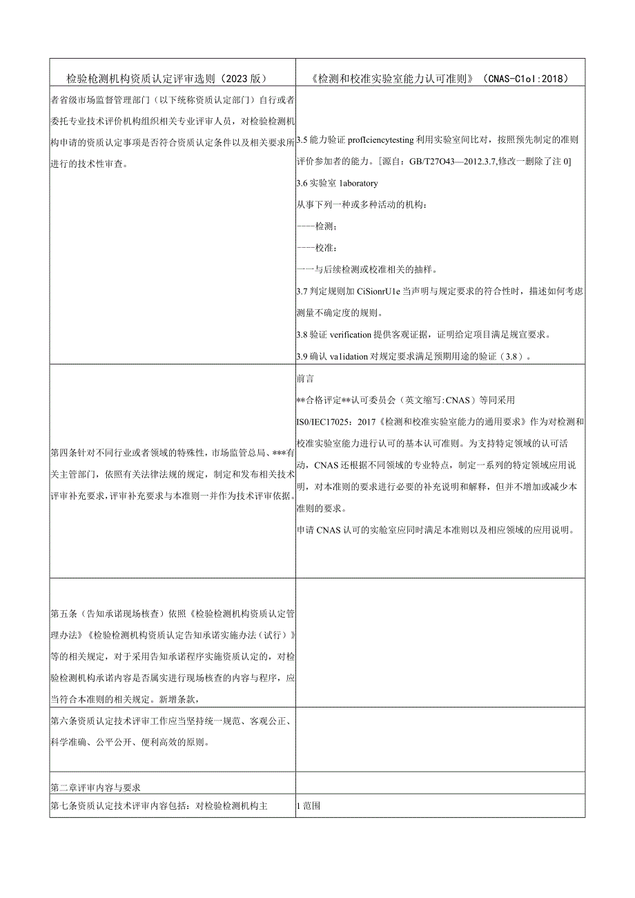 《资质认定评审准则》（2023版）与《实验室能力认可准则》(CNAS-CL01-2018)对照表.docx_第3页