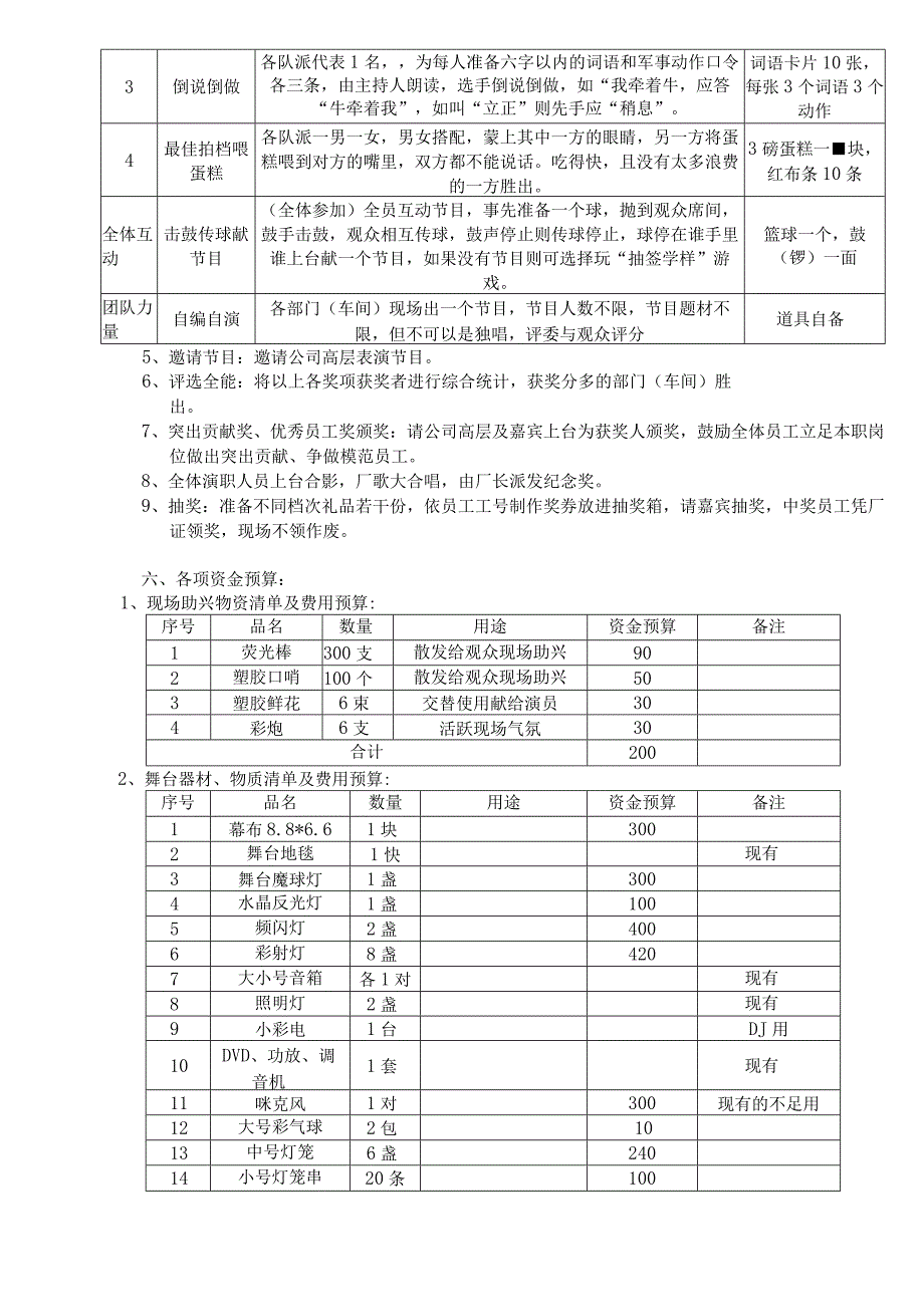 公司春节文艺晚会筹划方案.docx_第2页