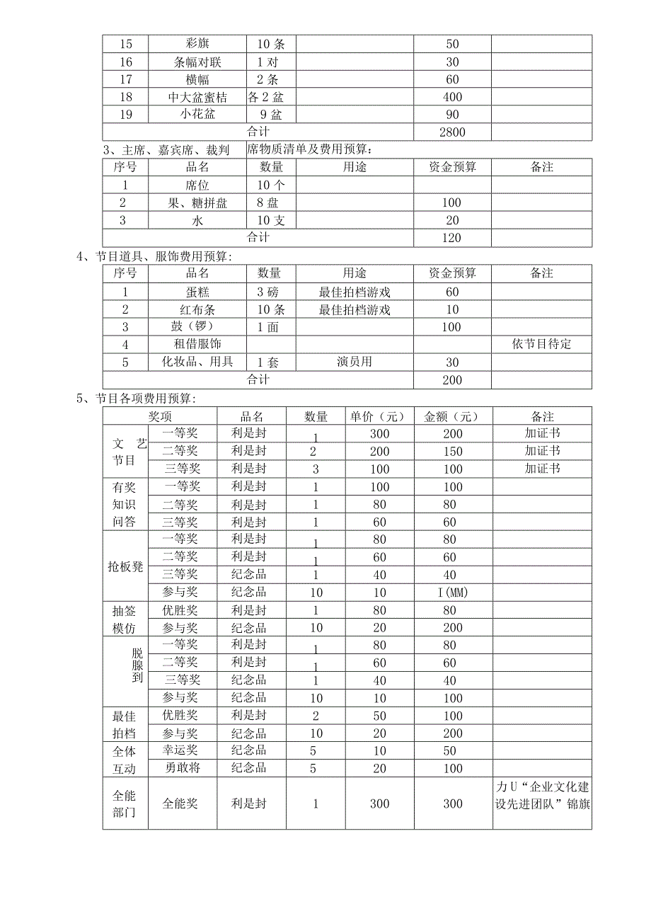 公司春节文艺晚会筹划方案.docx_第3页