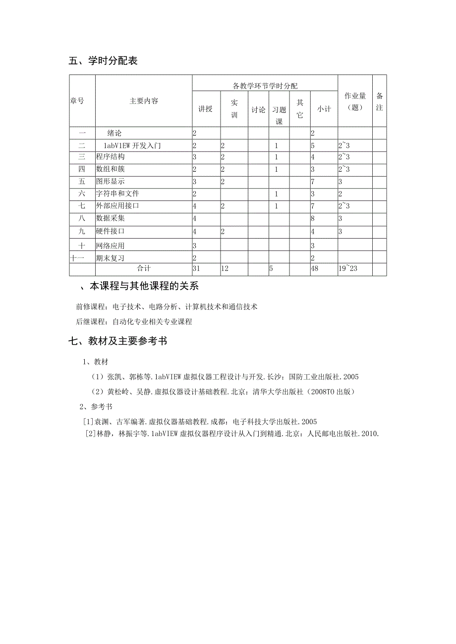 《虚拟仪器技术》课程教学大纲.docx_第3页