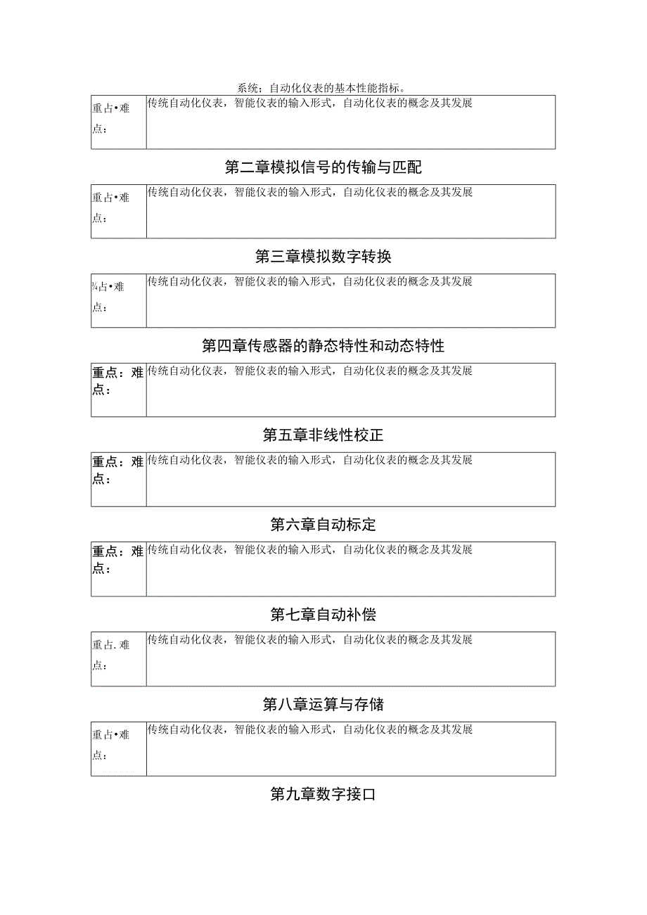 《智能仪表原理与设计》课程教学大纲.docx_第2页