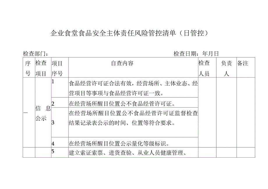 企业食堂食品安全主体责任风险管控清单（日管控）.docx_第1页