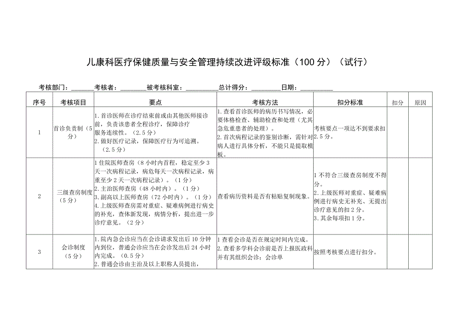 儿康科医疗保健质量与安全管理持续改进评级标准（100分）（试行）.docx_第1页