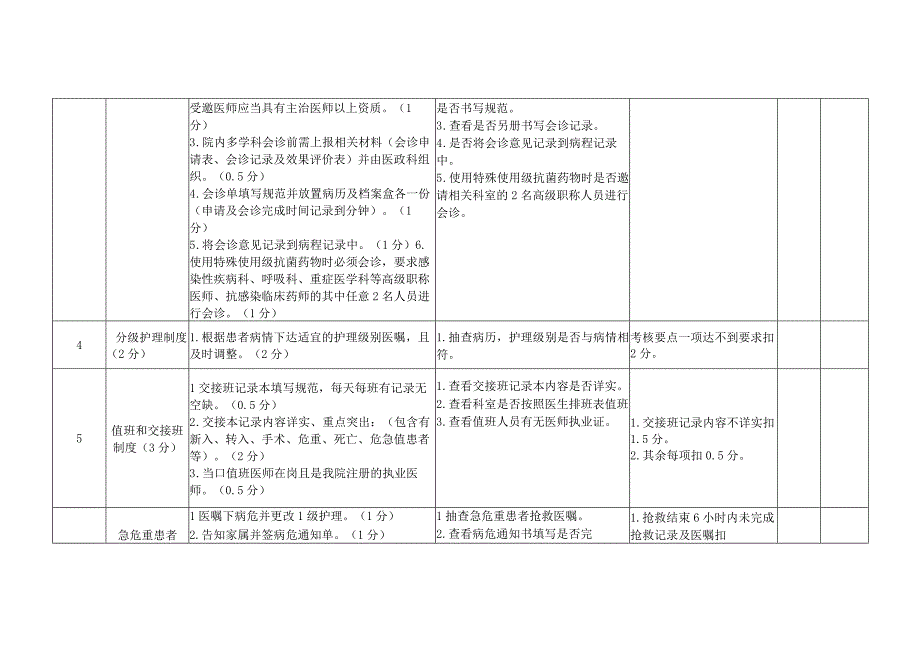 儿康科医疗保健质量与安全管理持续改进评级标准（100分）（试行）.docx_第2页