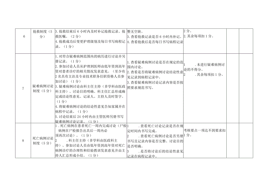 儿康科医疗保健质量与安全管理持续改进评级标准（100分）（试行）.docx_第3页