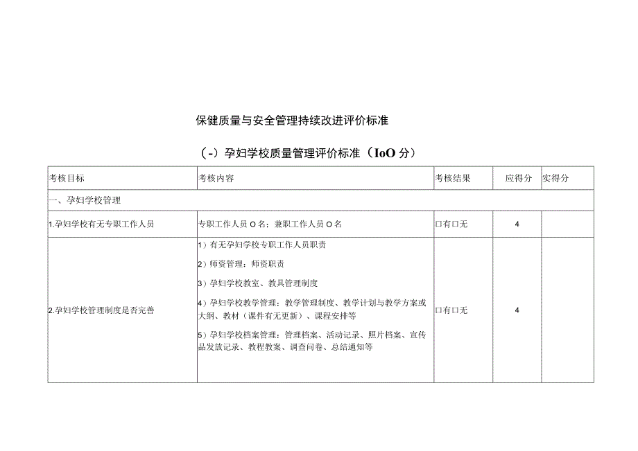 保健质量与安全管理持续改进评价标准.docx_第1页