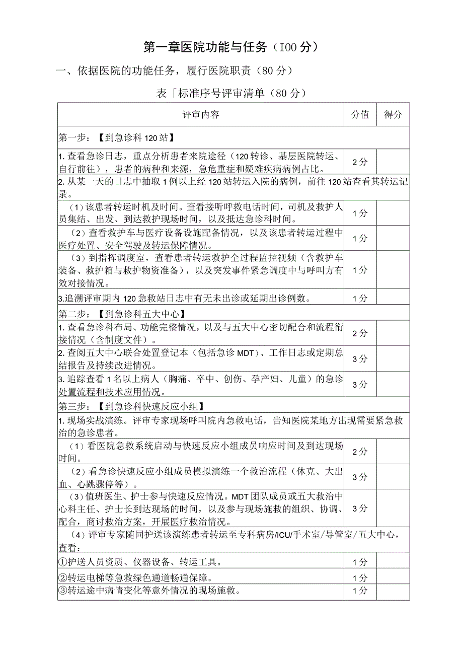 【三级医院评审标准（2022年版）湖南省评审清单】高清版.docx_第2页