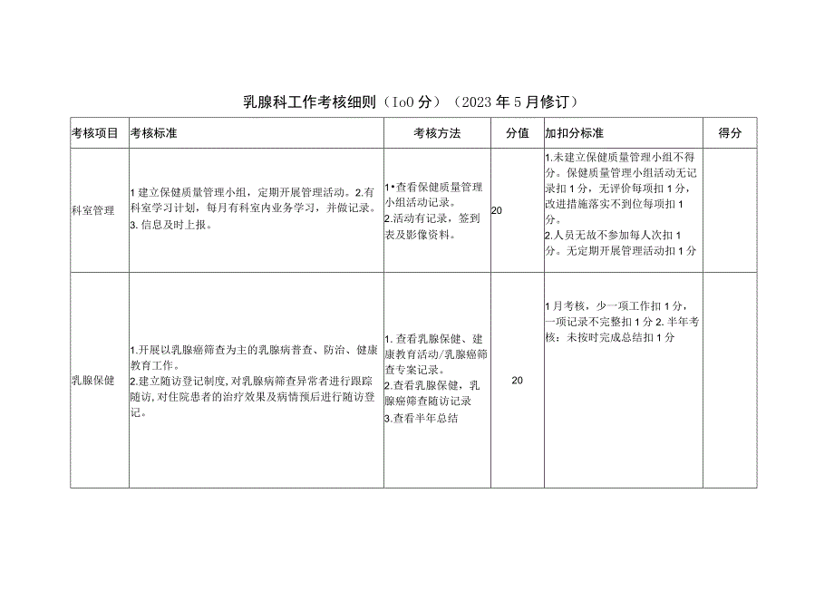 乳腺科工作考核细则（100分）.docx_第1页